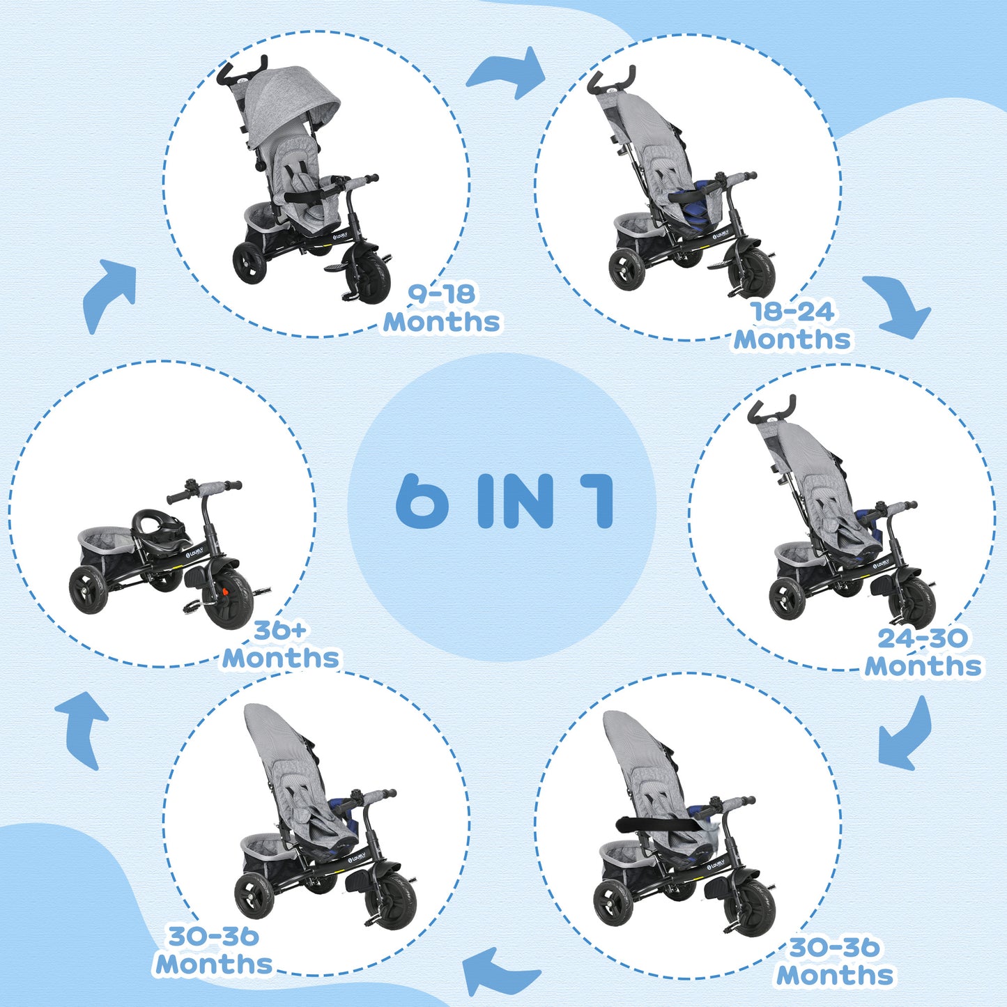 4 in 1 Kids Trike Push Bike with Push Handle and Canopy for 1-5 Years in Grey | HOMCOM-2